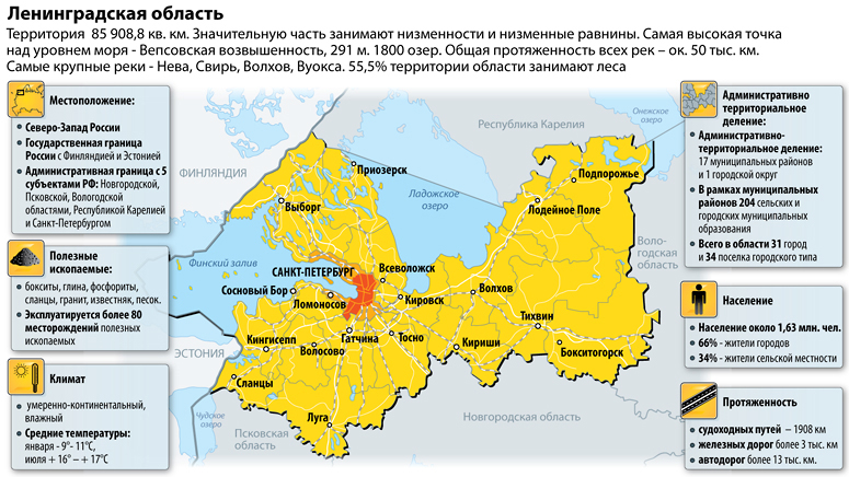 Ленинградская область